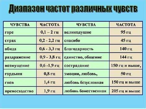 Диапазон частот и мощность басов