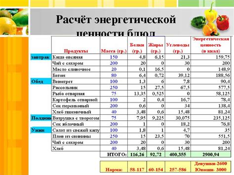 Добавление информации о продуктах и их пищевой ценности в FatSecret: подробное руководство