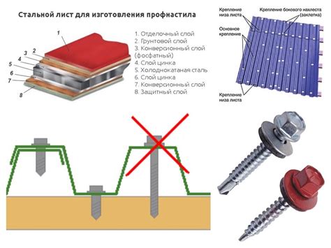 Добавление профлиста к дому: сравнение между саморезом и заклепкой