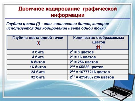 Добавление текстовой информации и пожеланий