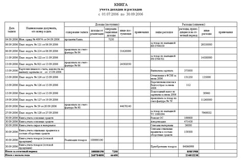 Добавление товаров в документ и заполнение их характеристик