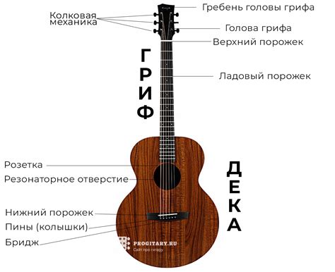 Добавление элементов и деталей внешнего оформления гитары