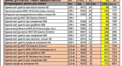 Добавочные расходы