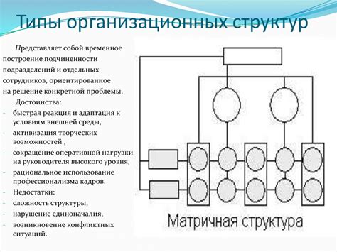 Добавьте удобные функции для управления производством