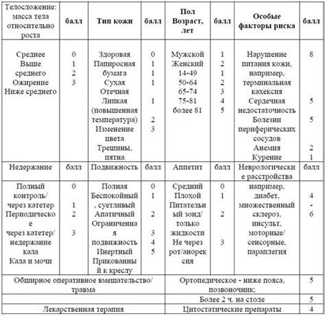 Долгосрочные перспективы и прогнозы для пациентов с вариантом развития карточного кольца