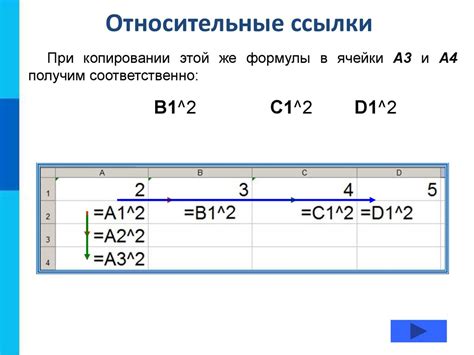 Дополнительные возможности использования Visual Basic for Applications в электронных таблицах