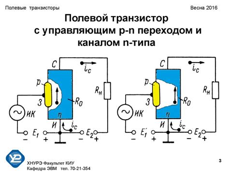 Дополнительные методы анализа работы полевых транзисторов