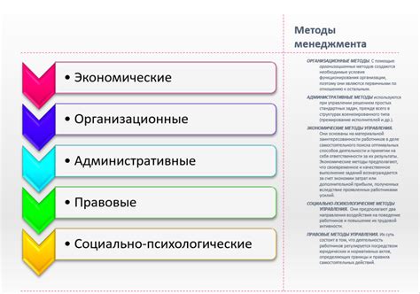 Дополнительные методы оптимизации управления в охотнике-ведьмаке