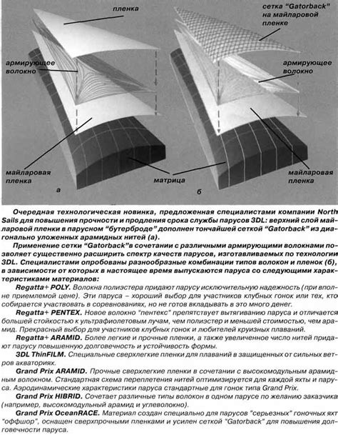 Дополнительные рекомендации по отключению молочницы для продления срока службы