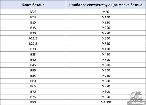 Дополнительные средства для определения класса бетона