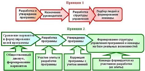 Достижение общей цели: формирование команды соединенных умов