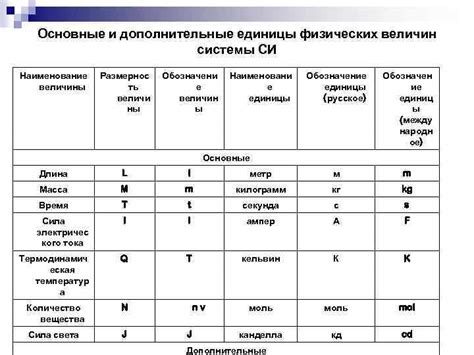 Единицы измерения в физике: международная система VS другие системы