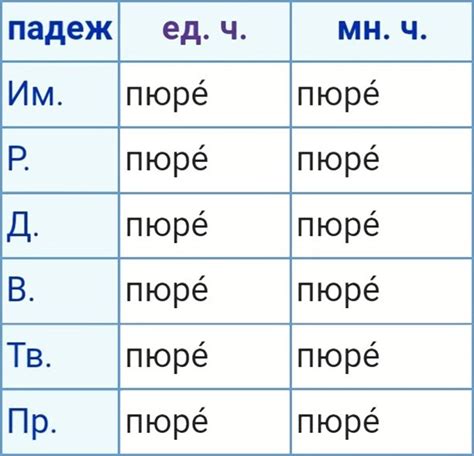 Завершающий штрих: подбираем идеальное парольное слово