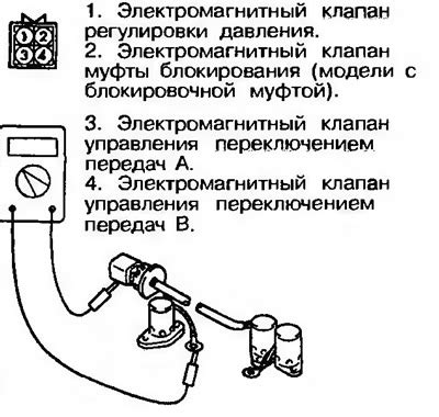 Завершение процедуры настройки и проверка функционирования автоматической коробки передач