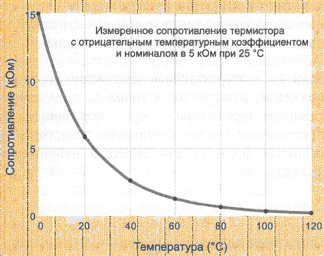 Зависимость вкуса и сохранности скумбрии от температуры и времени копчения