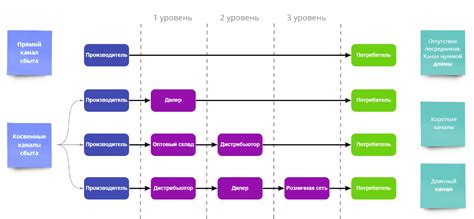 Загрузка аюми через платформы цифровой дистрибуции