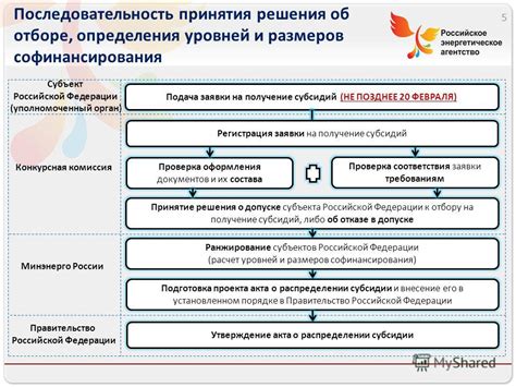 Загрузка документов и проверка их соответствия требованиям ЕСХН