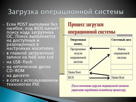 Загрузка операционной системы с диска при помощи BIOS