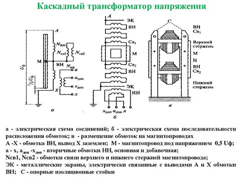 Задачи и функции токоограничивающего реактора