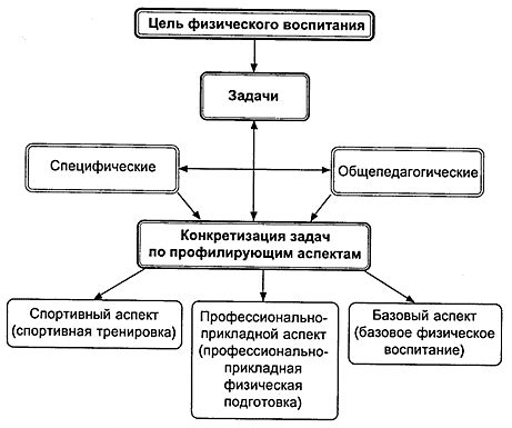 Задачи физического воспитания: мифы и реальность