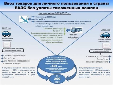 Законодательные нормы, регулирующие не регламентируемые товары