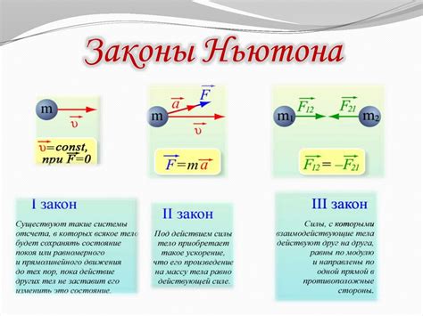 Законы Ньютона и изменение движения объектов