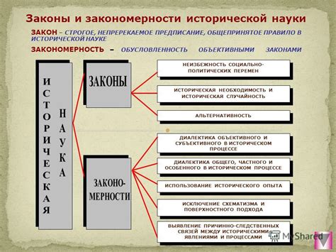 Законы и закономерности электромагнитной и электростатической природы мира