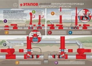 Закрытие входного и выходного клапанов