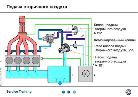 Замена системы подачи и отвода воздуха