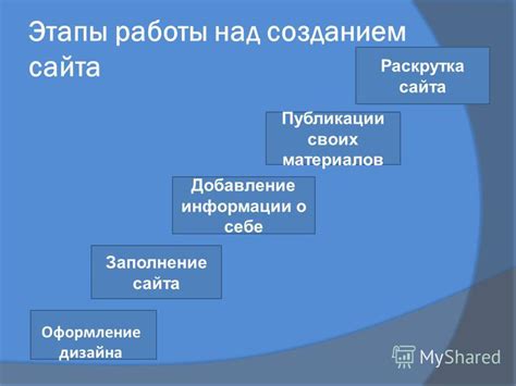 Заполнение профиля: добавление фотографий, информации о себе и своих увлечениях