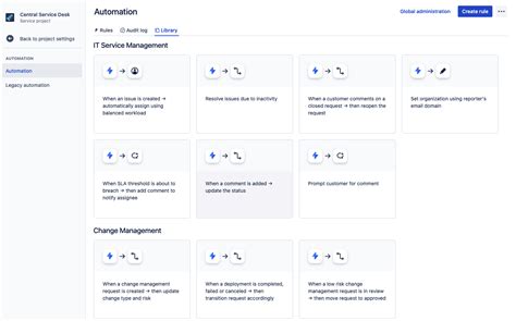 Запуск и начало работы с JIRA