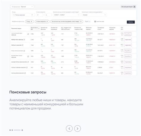 Зачем использовать биддер в платформе Маркет Гуру: ключевые преимущества