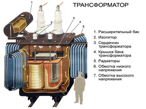 Зачем необходим Physx и принцип его работы