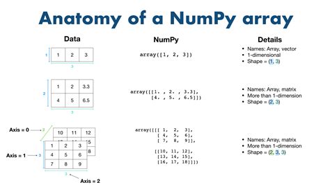 Зачем нужен numpy array и какова его роль в питоне