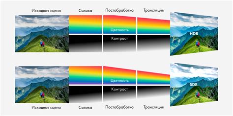 Зачем нужна HDR-технология и как она способна улучшить качество изображения