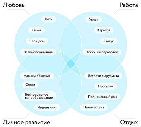 Зачем смс-сообщения могут быть полезными в повседневной жизни