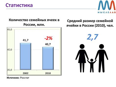 Защита семьи и колонии