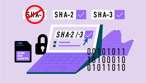 Защищаем пользовательские пароли: использование алгоритма sha1