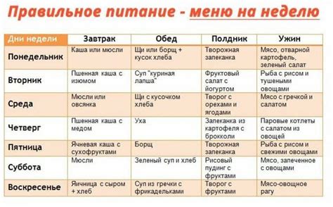 Здоровое питание для сокращения жира на талии