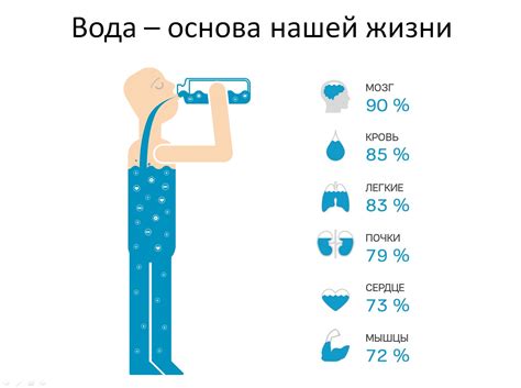 Здоровье и важность воды для организма