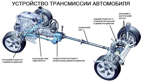 Значение безымянного зазора трансмиссии и его важность для автомобиля