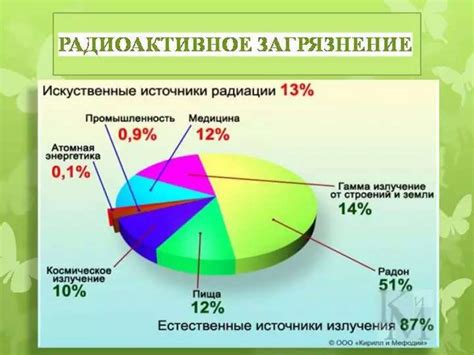 Значение густоты крови для здоровья: факторы, влияющие на состояние организма