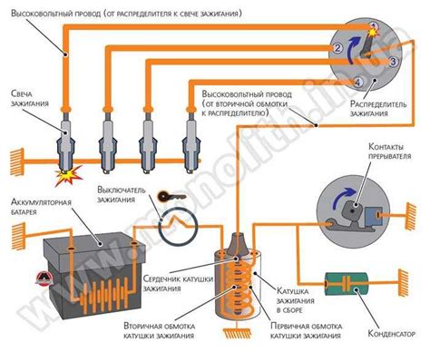 Значение ключевых компонентов системы зажигания в двигателях VAG