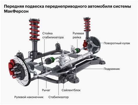 Значение компонента для задней оси автомобиля