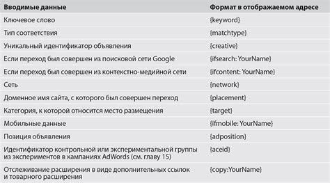 Значение маршрута к целевому пункту