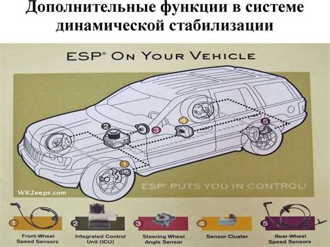 Значение отключения системы стабилизации движения