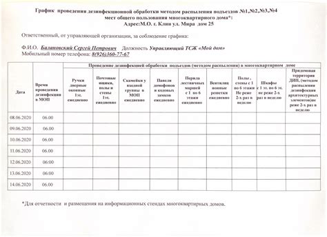 Значение поддержания гигиены после проведения дезинфекционной обработки