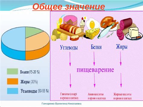 Значение правильного подбора материала