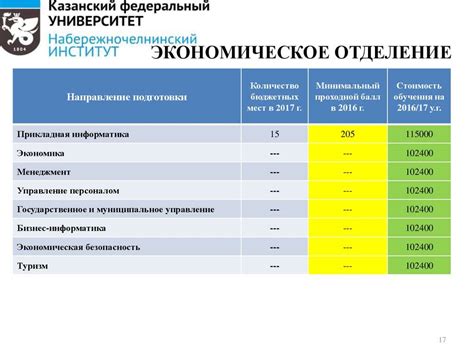 Значение сдачи экзаменов для поступления на строительный факультет