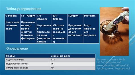 Значение содержания кислорода в воде для экологического состояния водных объектов